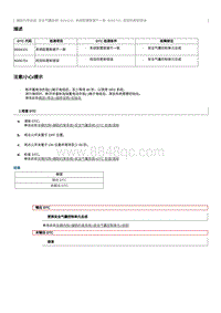 2022奔腾T99维修手册-维修说明 B005701