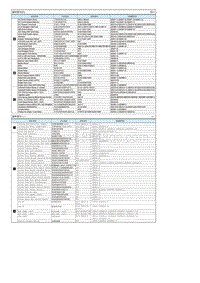 2015起亚KX3电路图（G 2.0 MPI NU）示意图