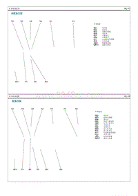 2015起亚KX3电路图（1.6T）-车顶线束