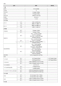 2015起亚KX3维修手册-G2.0MPI 规格