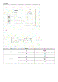 2015起亚KX3维修手册-加热式方向盘