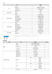 2015起亚KX3维修手册-规格