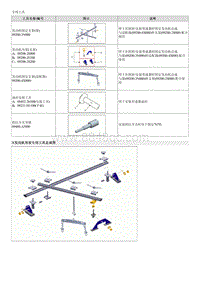 2015起亚KX3维修手册-专用工具