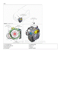 2015起亚KX3维修手册-部件和部件位置