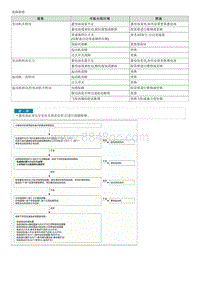 2015起亚KX3维修手册-G1.6MPI 起动系统