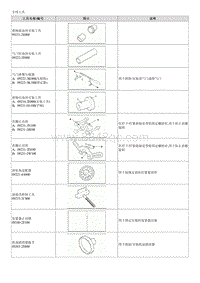 2015起亚KX3维修手册-G2.0MPI 专用工具