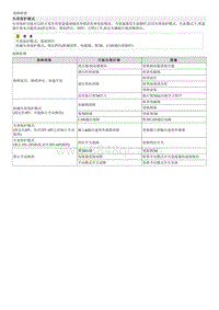 2015起亚KX3维修手册-故障检修