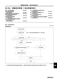 2009马自达MX-5维修手册-故障症状检修 电动车窗系统 