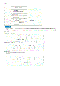 2018起亚KX3检查流程G1.6GDI-Heater A C Control Unit DATC 