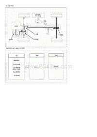 2019起亚KX3检查流程G1.6MPI-4WD ECU