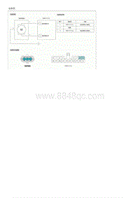 2019起亚KX3检查流程G1.6GDI-Oil hydraulic Motor Actuator 