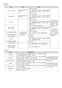 2018起亚KX3检查流程G1.6GDI-Stop Lamp Switch