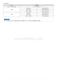 2019起亚KX3检查流程G1.6GDI-ETC Electronic Throttle Control System