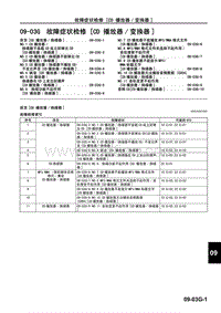 2009马自达MX-5维修手册-故障症状检修 CD 播放器 变换器 