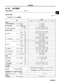 2009马自达MX-5维修手册-技术数据