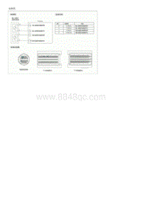 2015起亚KX3检查流程G2.0MPI-Input Speed Sensor