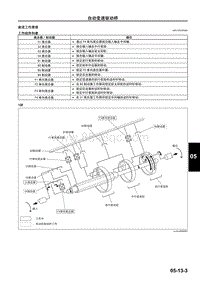 2009马自达MX-5维修手册-能流工作原理