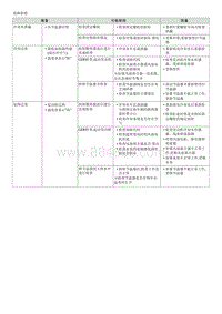 2018起亚KX3检查流程G1.6GDI-Thermostat