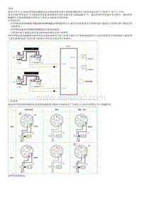 2019起亚KX3检查流程G1.6GDI-CVVT Continuously Variable Valve Timing System