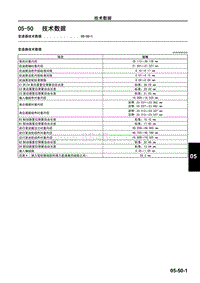 2009马自达MX-5维修手册-技术数据