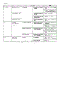 2015起亚KX3检查流程G2.0MPI-Water pump