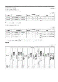 2023马自达CX-50-车载诊断 后侧雷达传感器 