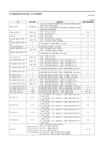 2023马自达CX-50-车载诊断 电动后舱门 PLG 控制模块 