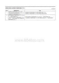 2023马自达CX-50-故障症状检修 巡航模式车道维持辅助 CTS 