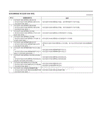 2023马自达CX-50-症状故障检修 盲区监控 BSM 系统 