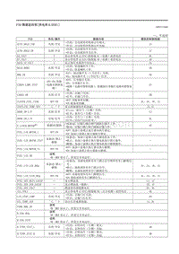 2023马自达CX-50-车载诊断 供电单元 ESU 