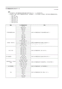 2023马自达CX-50-车载诊断 SKYACTIV-G 