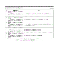 2023马自达CX-50-症状故障检修 倒车侧后方盲点警示 RCTA 