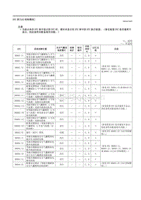 2023马自达CX-50-车载诊断 SAS控制模块 