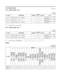 2023马自达CX-50-车载诊断 前侧雷达传感器 