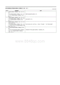 2023马自达CX-50-症状故障检修 智能制动辅助 后侧驶过 SBS-RC 