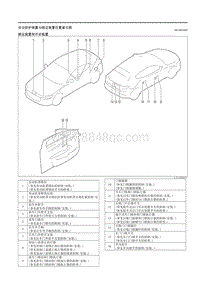 2023马自达CX-50-安全防护装置与锁定装置