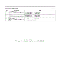 2023马自达CX-50-症状故障检修 位置记忆系统 