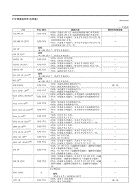 2023马自达CX-50-车载诊断 仪表盘 