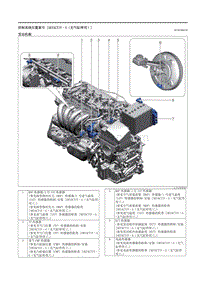 2023马自达CX-50-控制系统 SKYACTIV-G（无气缸停用） 