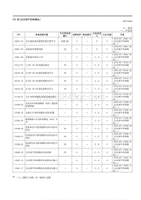 2023马自达CX-50-车载诊断 自动调平控制模块 