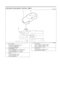 2023马自达CX-50-i-ACTIVSENSE组件