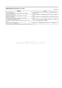 2023马自达CX-50-故障症状检修 电动后舱门 PLG 系统 