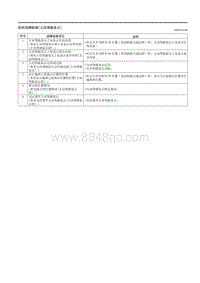 2023马自达CX-50-症状故障检修 主动驾驶显示屏 