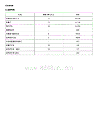 2019全新君威-规格