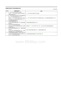 2023马自达CX-50-故障症状检修 车道保持辅助系统 