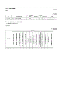 2023马自达CX-50-车载诊断 前雷达传感器 