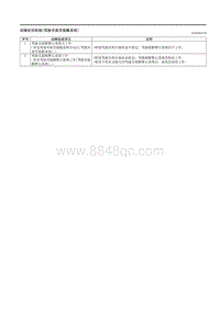 2023马自达CX-50-故障症状检修 驾驶员疲劳提醒系统 