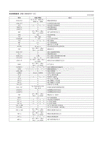 2023马自达CX-50-车载诊断 PCM SKYACTIV-G 