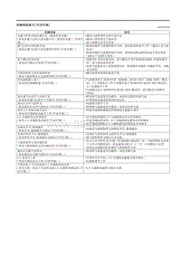 2023马自达CX-50-症状故障检修 手动空调 