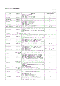 2023马自达CX-50-车载诊断 左前控制单元 